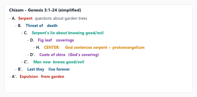 Resources/Chiasm-Example.png
