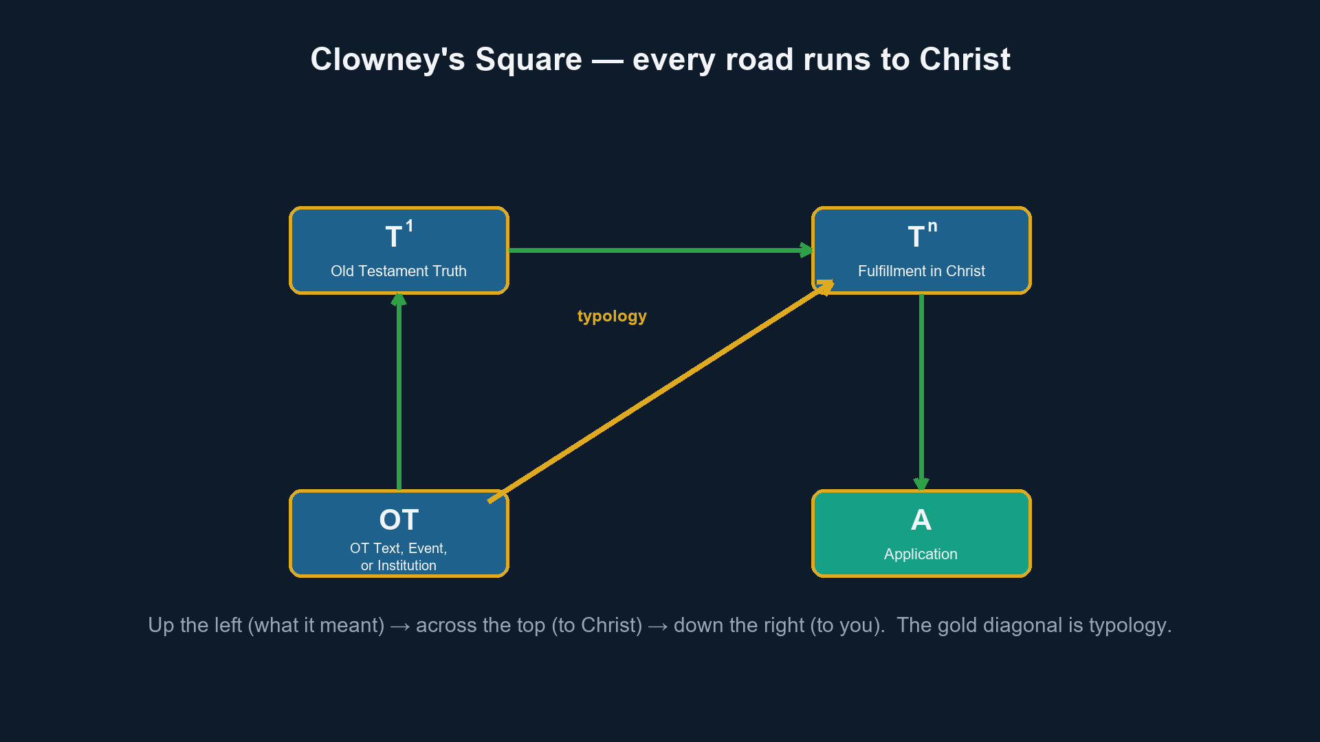 Workbench/Personal Content/Library/Resources/clowney-square.png